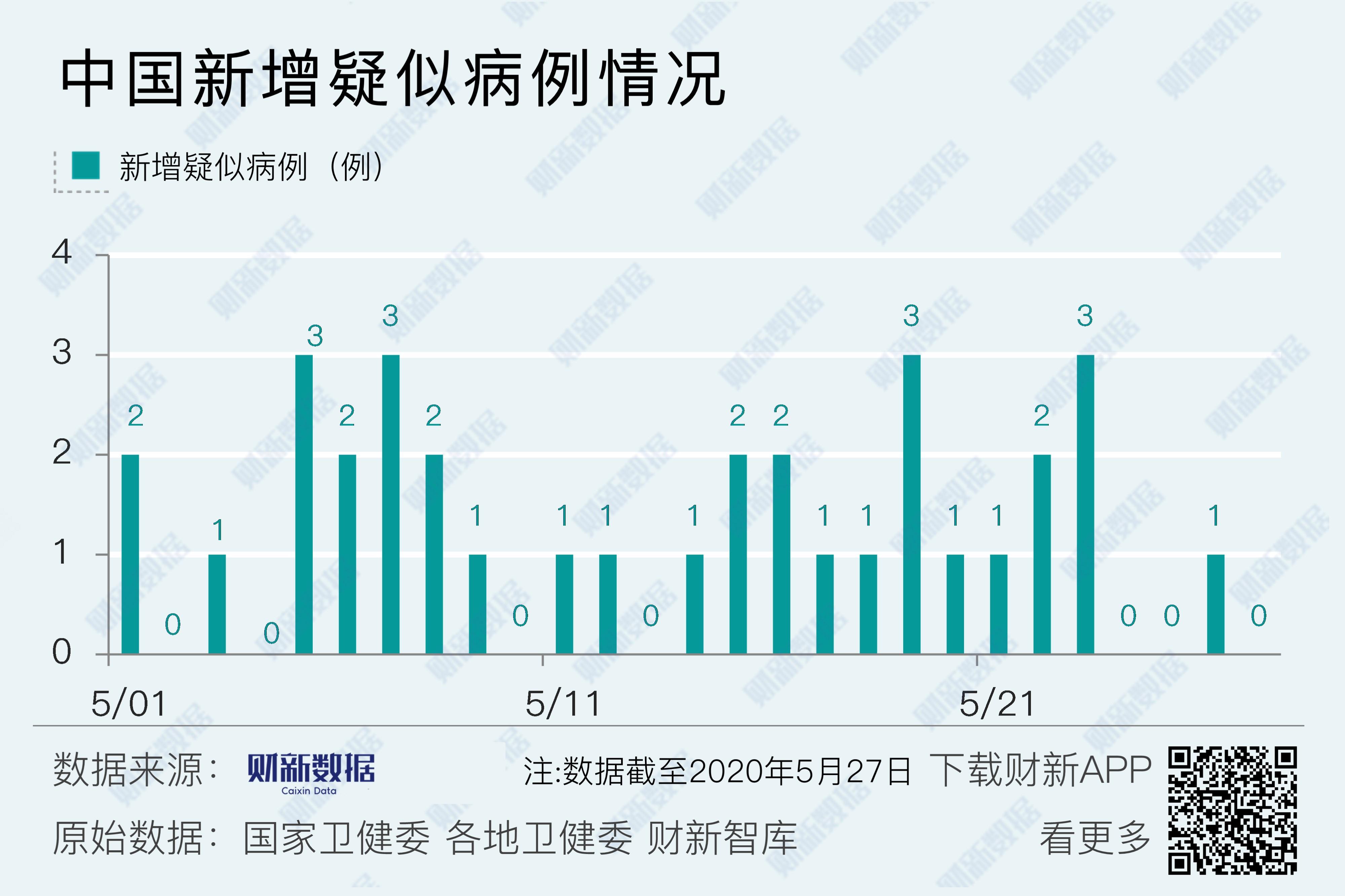 「北京新增本土确诊43例」〃北京新增病例43例-第2张图片