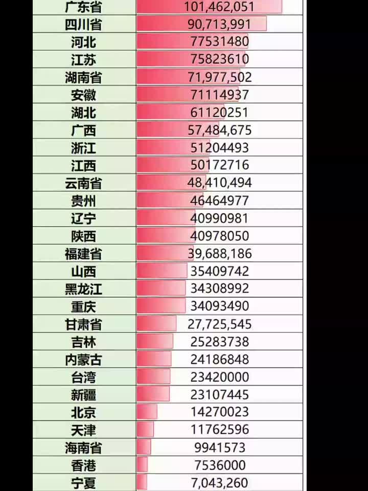 31省新增确诊22例本土17例〃31省新增确诊33例本土1 例