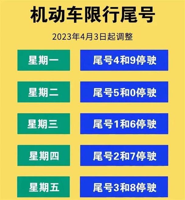 北京限行时间-北京限行时间早几点到几点-第1张图片