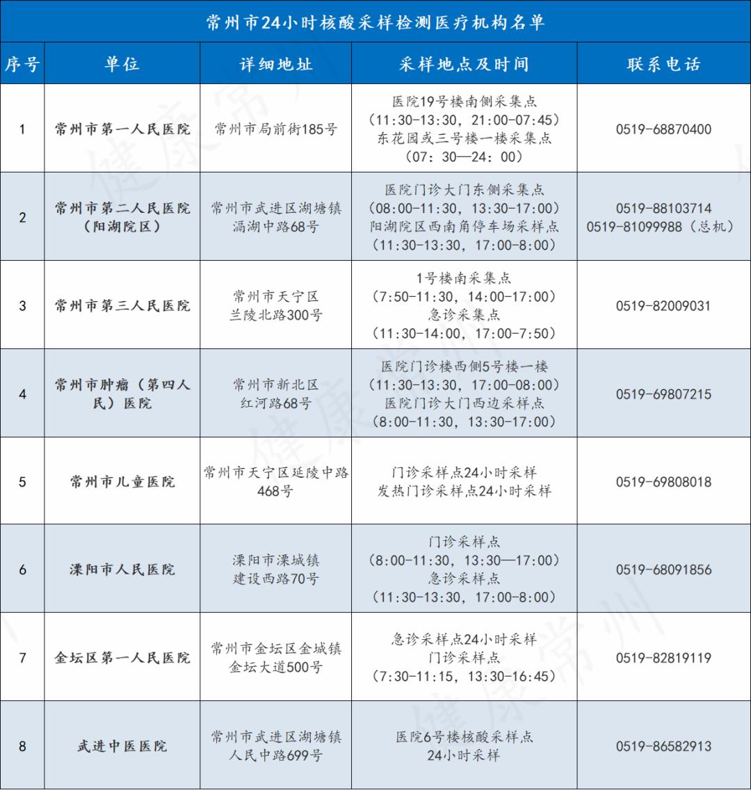 【常州确诊/常州疫情确诊】-第1张图片