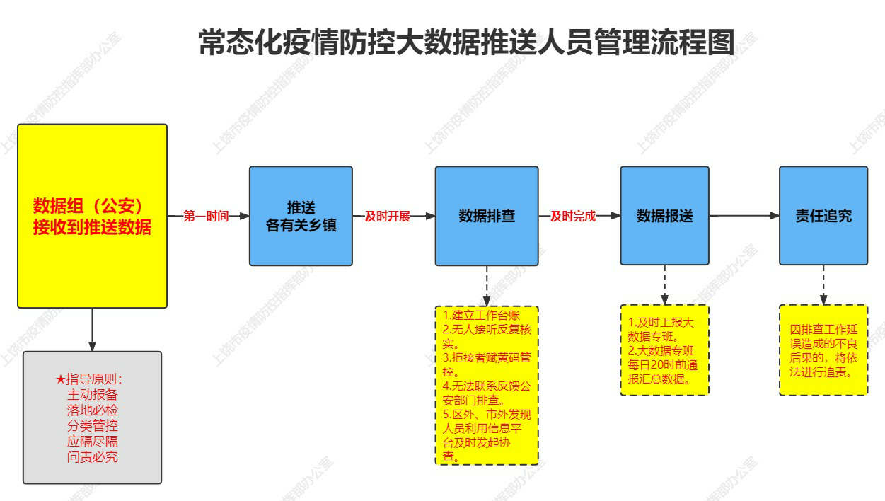中风险地区,中风险地区本地宝