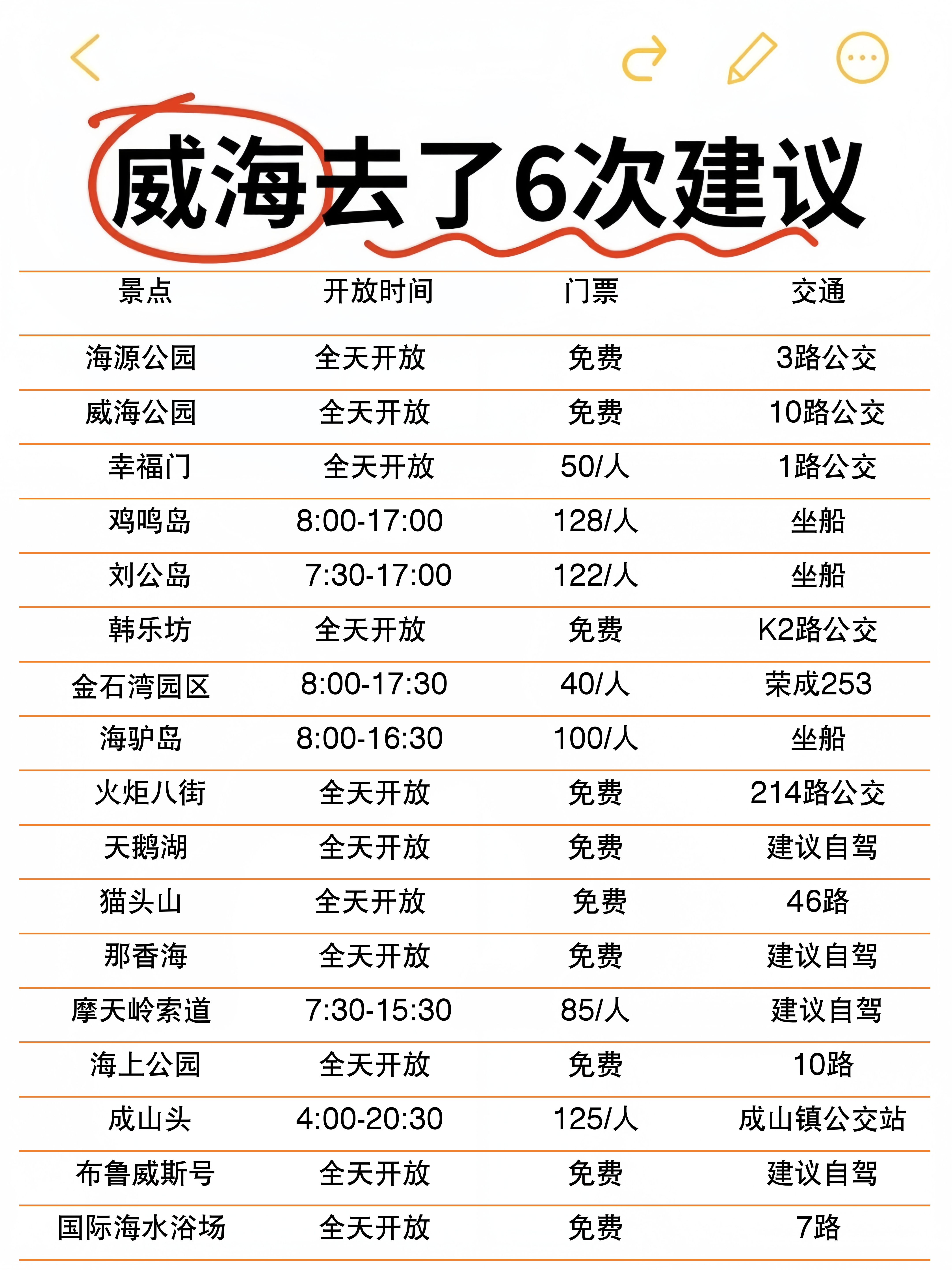 大连至威海船票︰(大连到威海船票怎么买票)-第3张图片