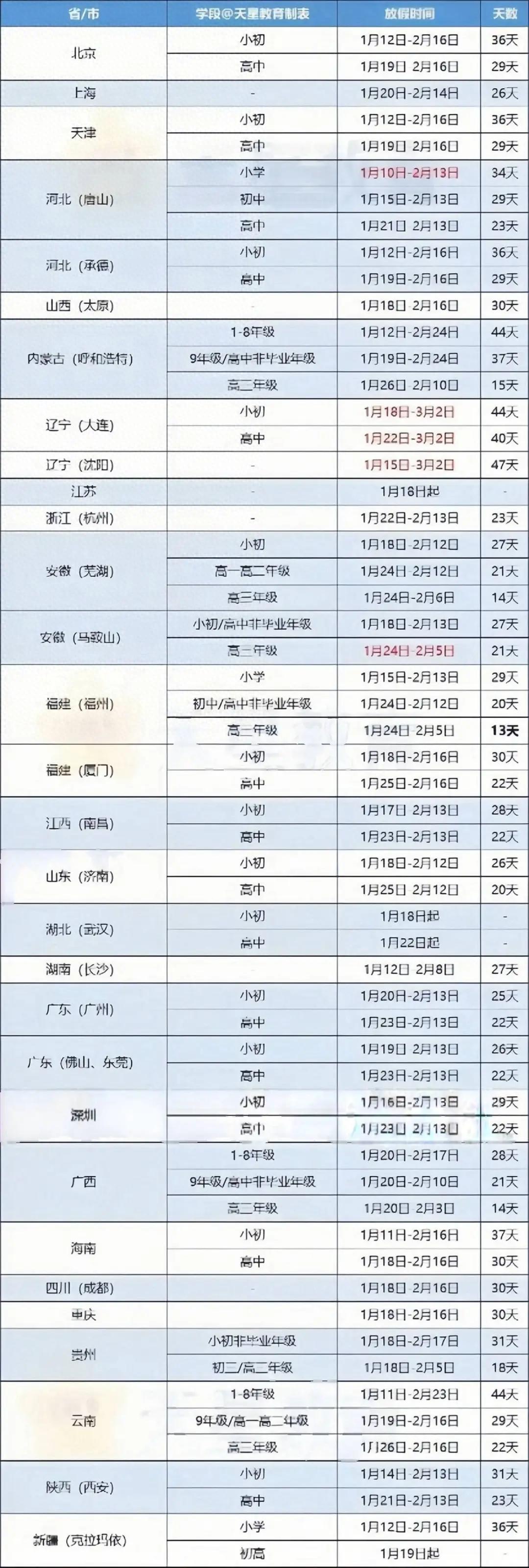 【2025年假期放假时间表/2025年假期放假时间表全年】-第2张图片