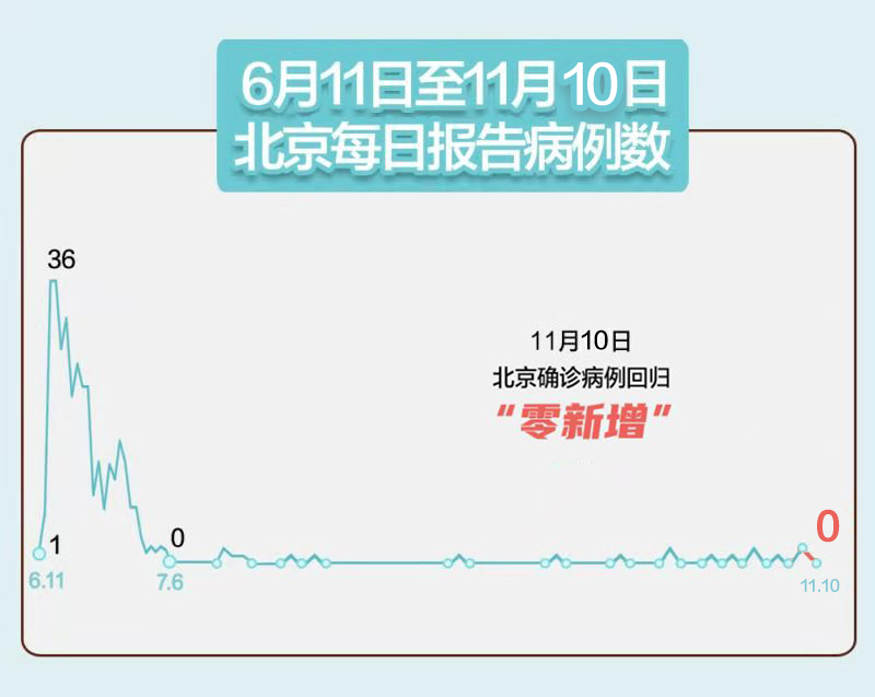 辽宁新增11例本土病例均在大连-辽宁疫情最新消息今天新增病例轨迹大连市-第1张图片