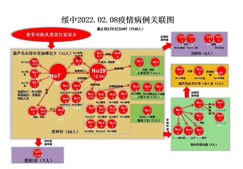 辽宁新增11例本土病例均在大连-辽宁疫情最新消息今天新增病例轨迹大连市-第3张图片