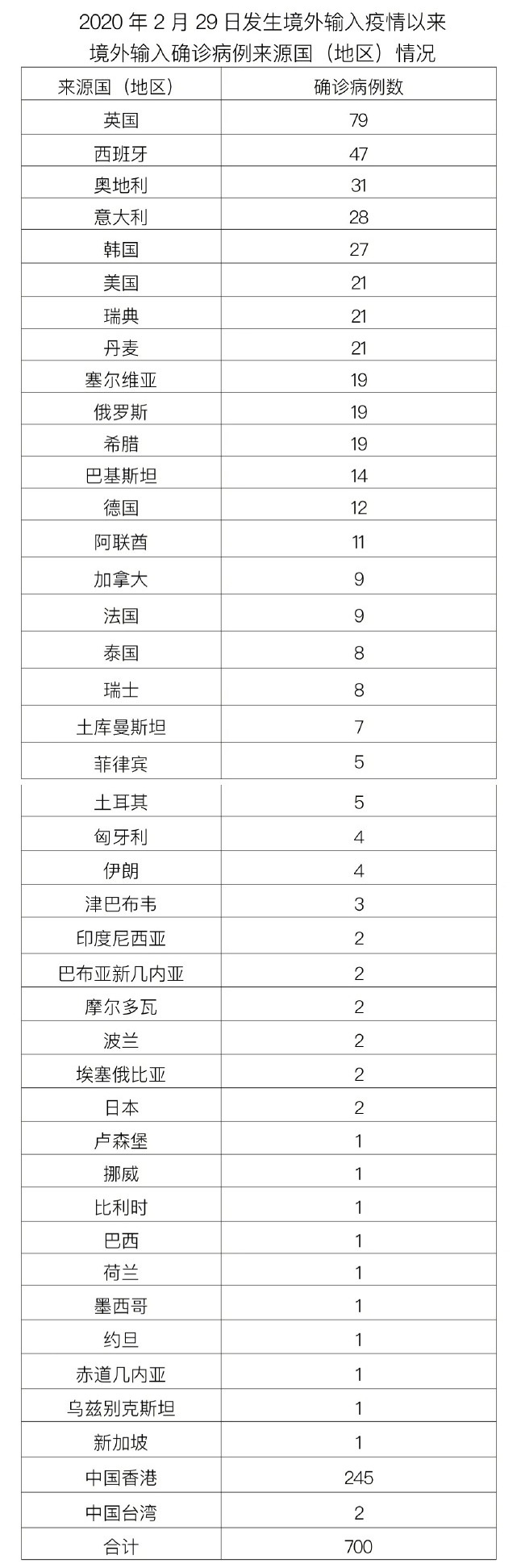 【丰台区疫情最新情况/丰台区疫情实时动态】-第1张图片