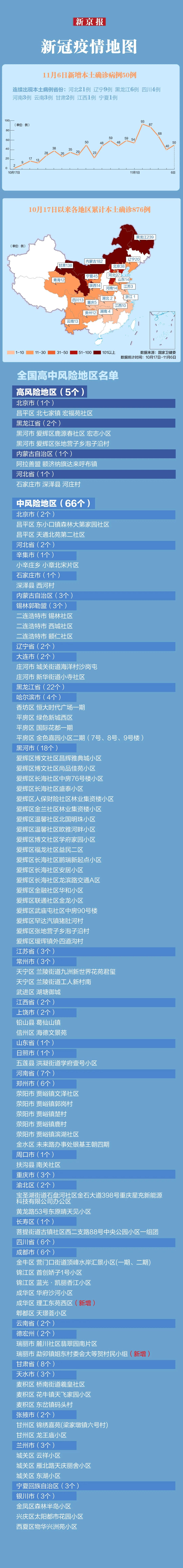 【31省区市新增确诊病例36例/31省区市新增确诊病例41例】-第1张图片