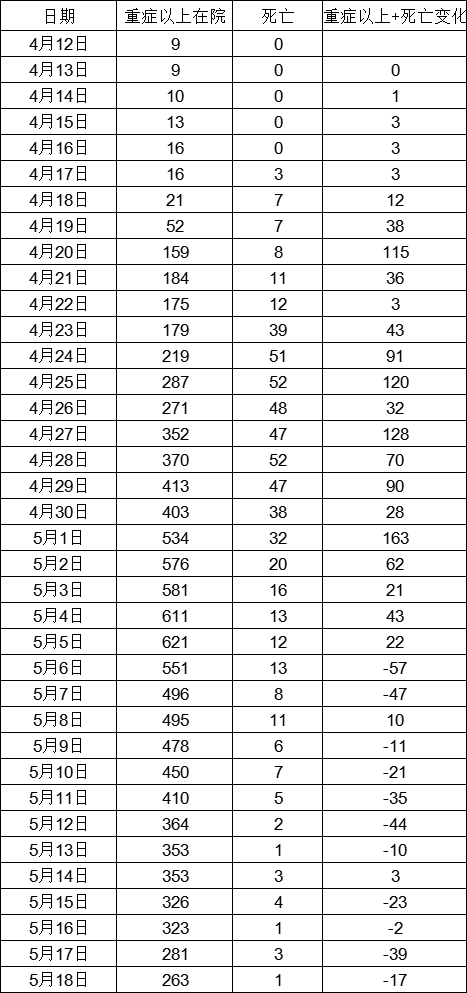 上海疫情死亡人数最新消息-上海疫情2名死亡-第1张图片