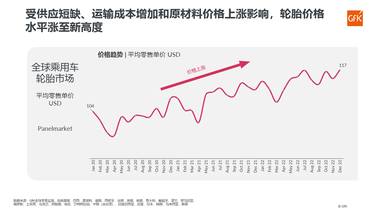 【中国预测2023年疫情/中国明年疫情】-第3张图片