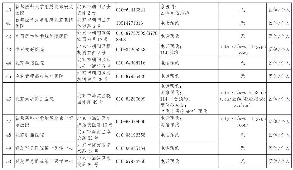 全国的疫情最新消息〃全国疫情最新消息中高风险地区名单-第1张图片