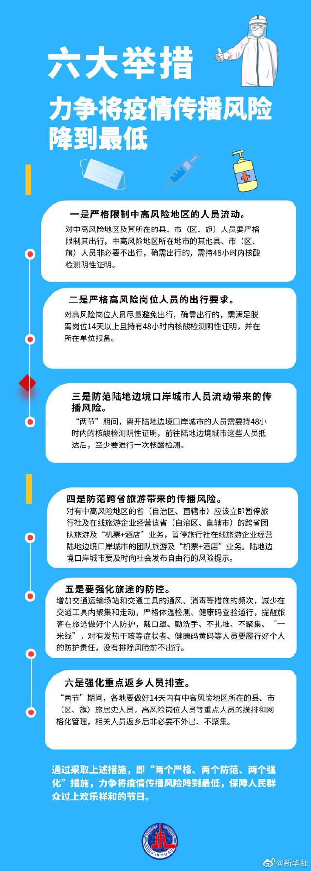 北京:疫情快速发展传播风险大.北京疫情传播轨迹-第2张图片