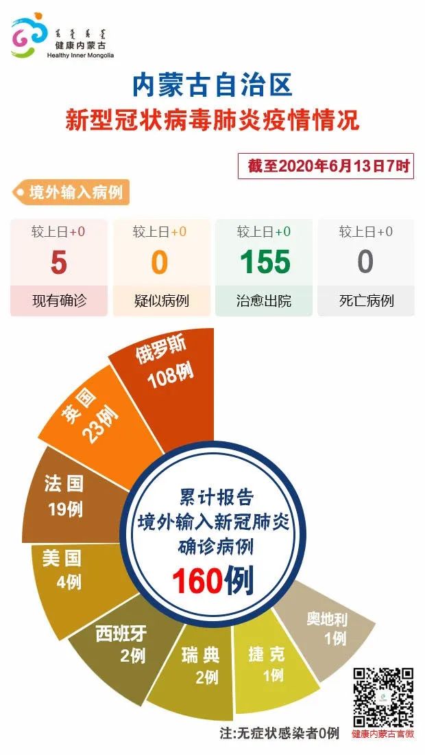 「11日上海疫情速报」〃11日上海疫情速报最新-第1张图片