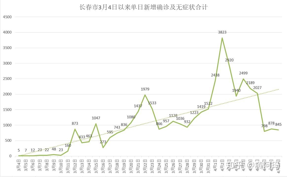 “吉林病例致一家感染” 吉林病例致一家感染者死亡？-第1张图片