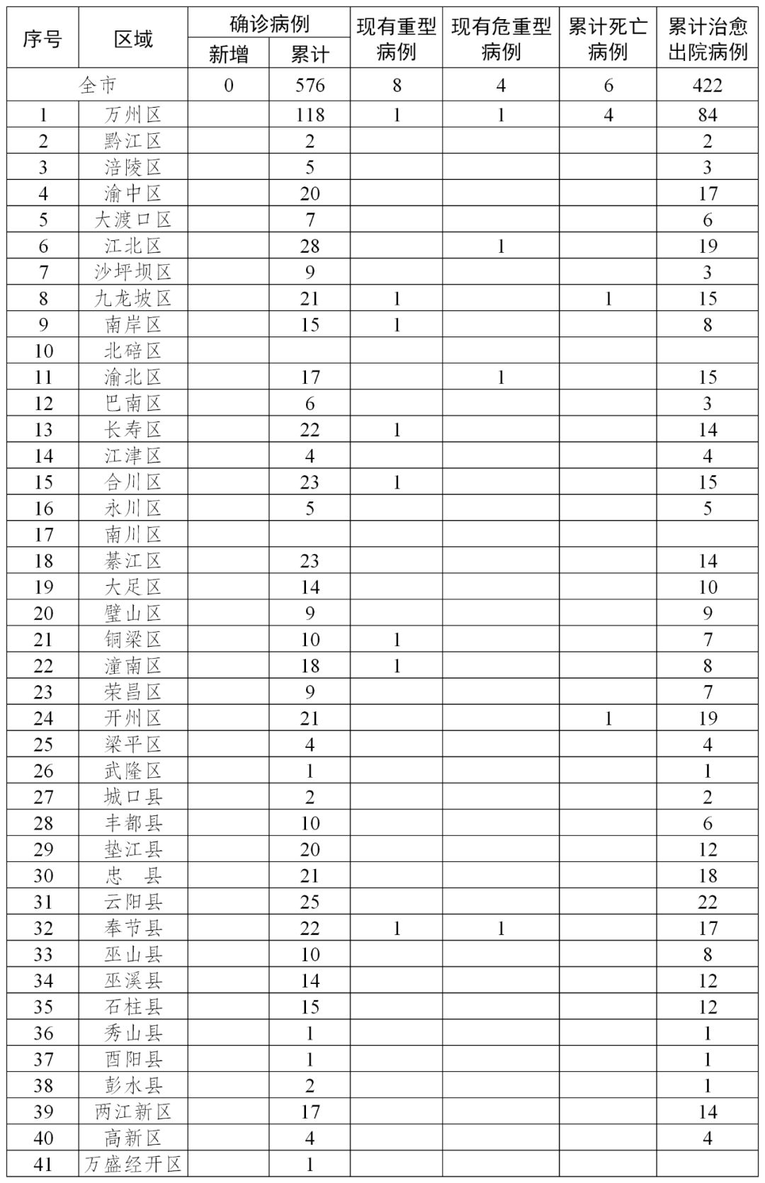山西省疫情最新消息︰(山西省疫情最新消息2月10日)