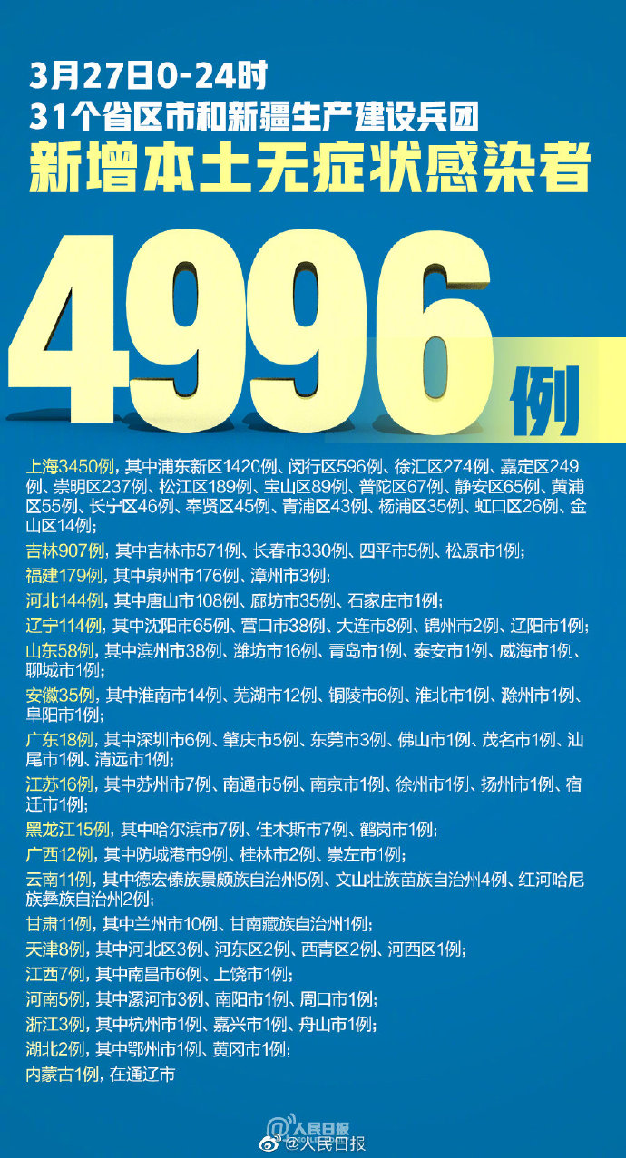 “31省区市新增确诊2例本土1例” 31省区市新增20例本土确诊病例?-第2张图片