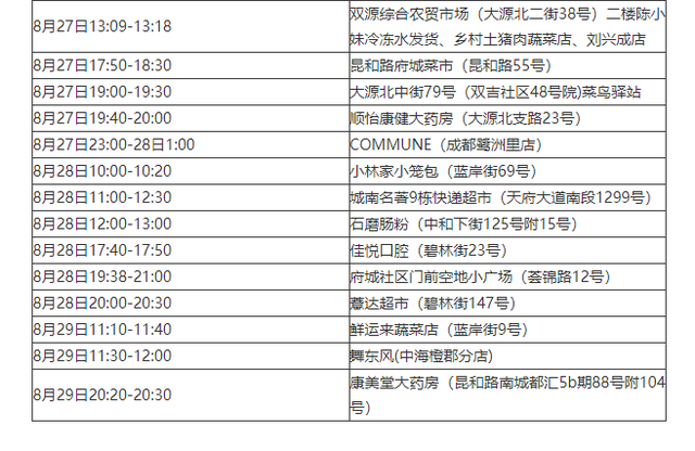 【四川新增本土确诊病例13例/四川新增本土确诊病例13例详情】-第2张图片