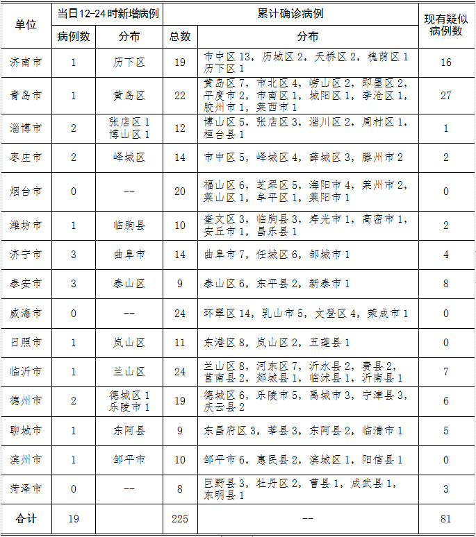 「南京疫情的最新状况」〃南京疫情最新情况疑似-第3张图片
