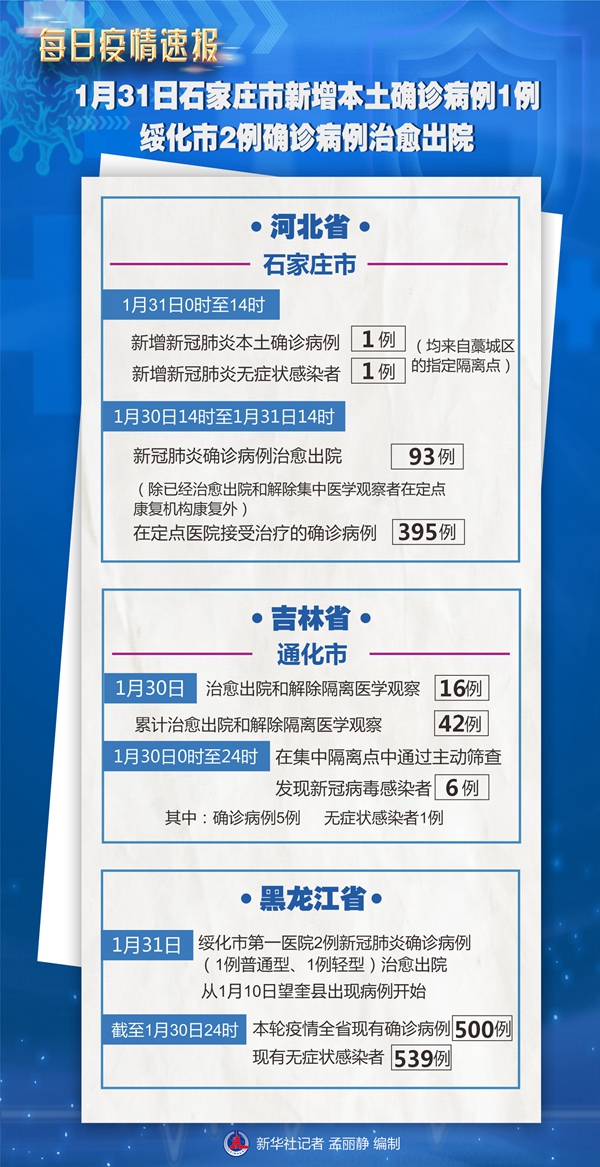 “石家庄1例新增确诊病例由北京返回” 石家庄北京疫情？-第3张图片