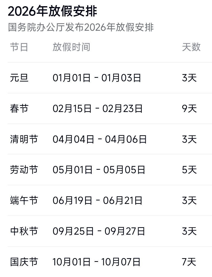 春节高速免费2023年时间表,春节高速免费时间安排-第3张图片