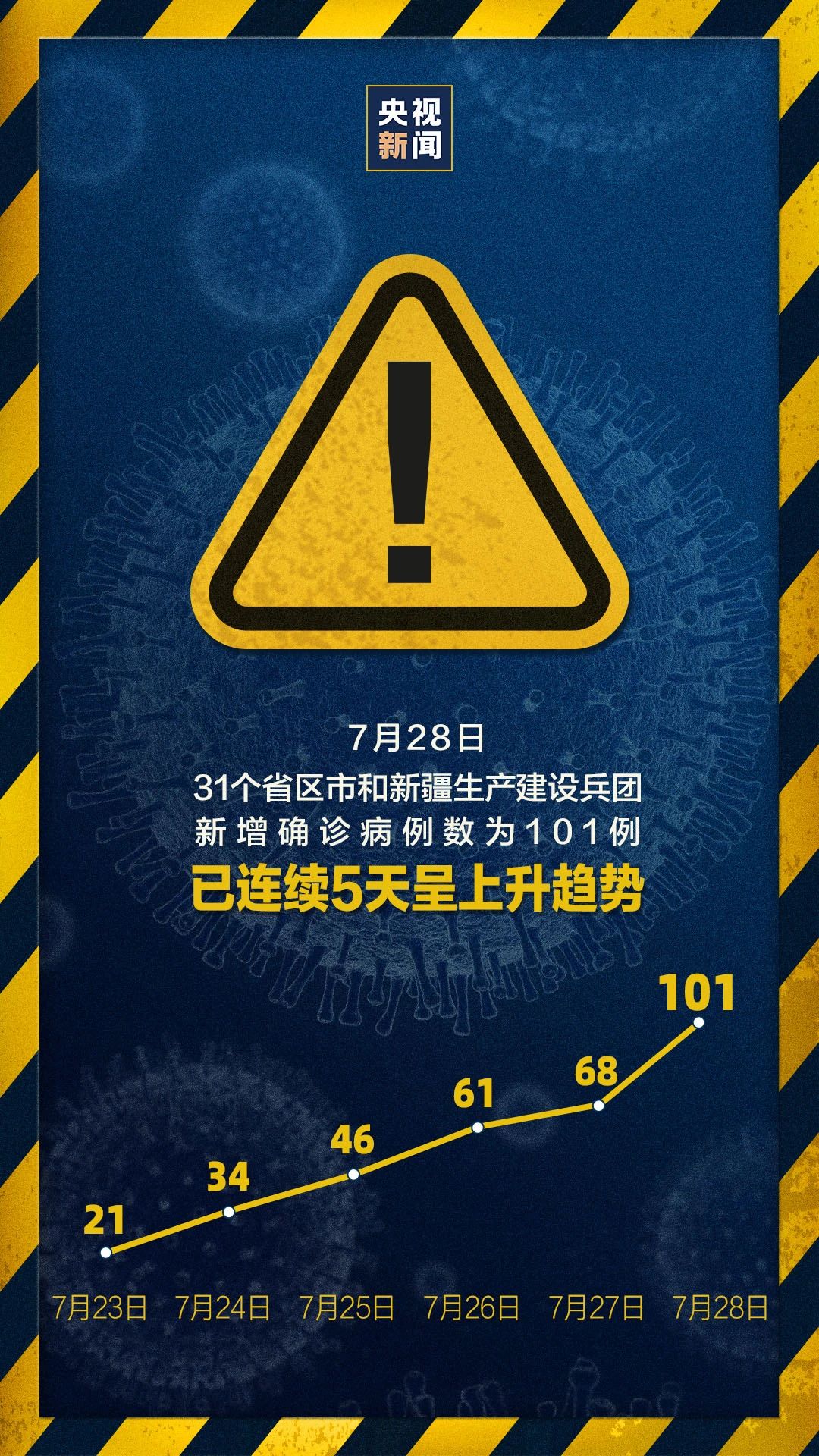 全国疫情高中低风险地区名单︰(全国疫情高中低风险地区名单最新)-第1张图片
