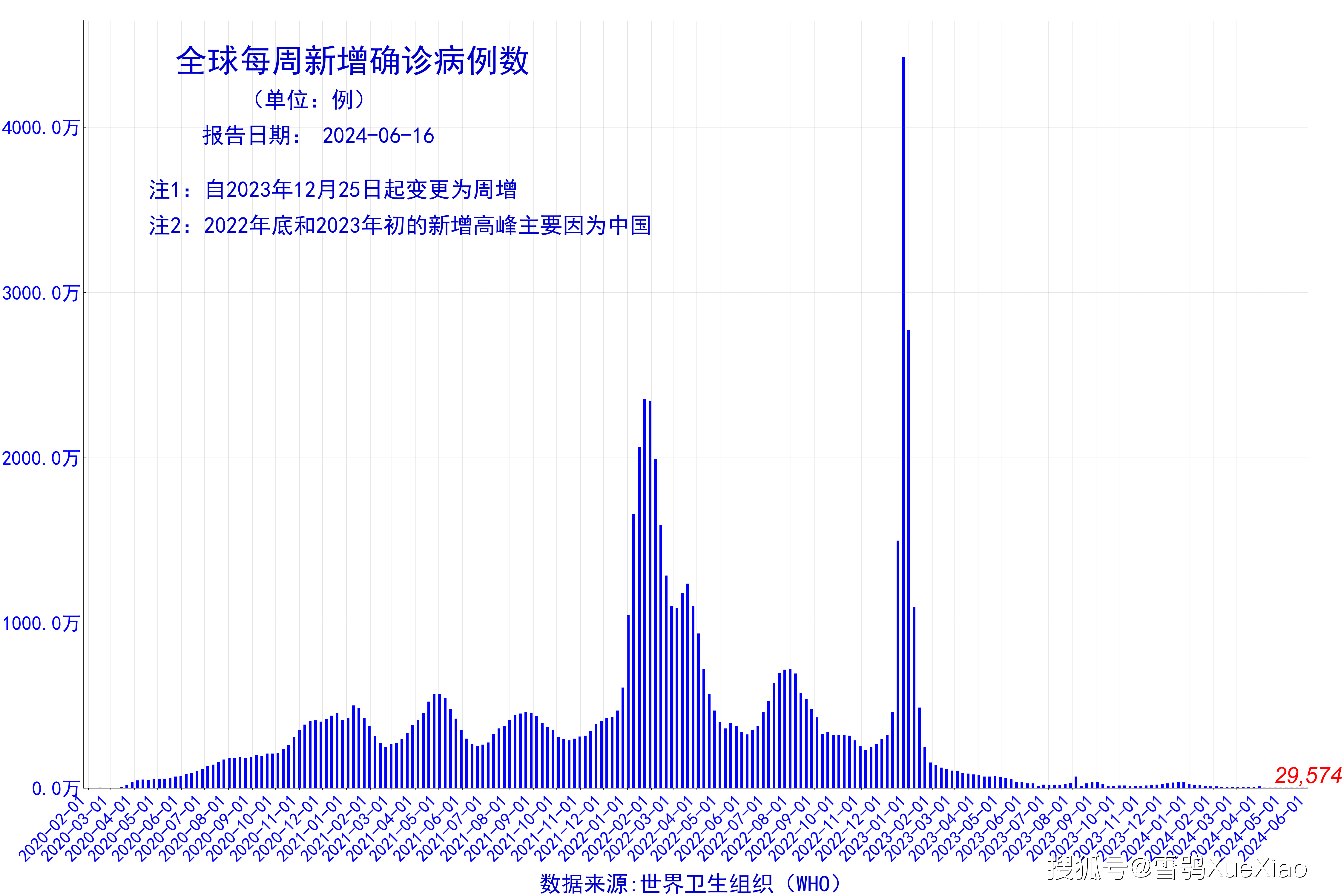 31省份新增本土确诊40例辽宁29例〃31省新增本土1例子辽宁