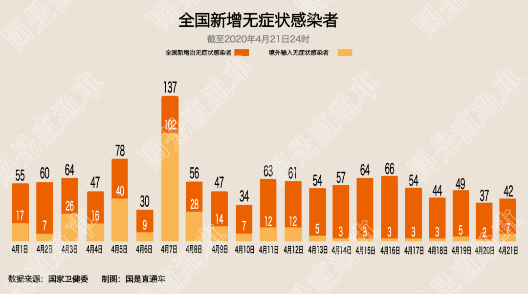 天津一无症状感染者转为确诊病例.天津无症状转确诊者身边7人感染