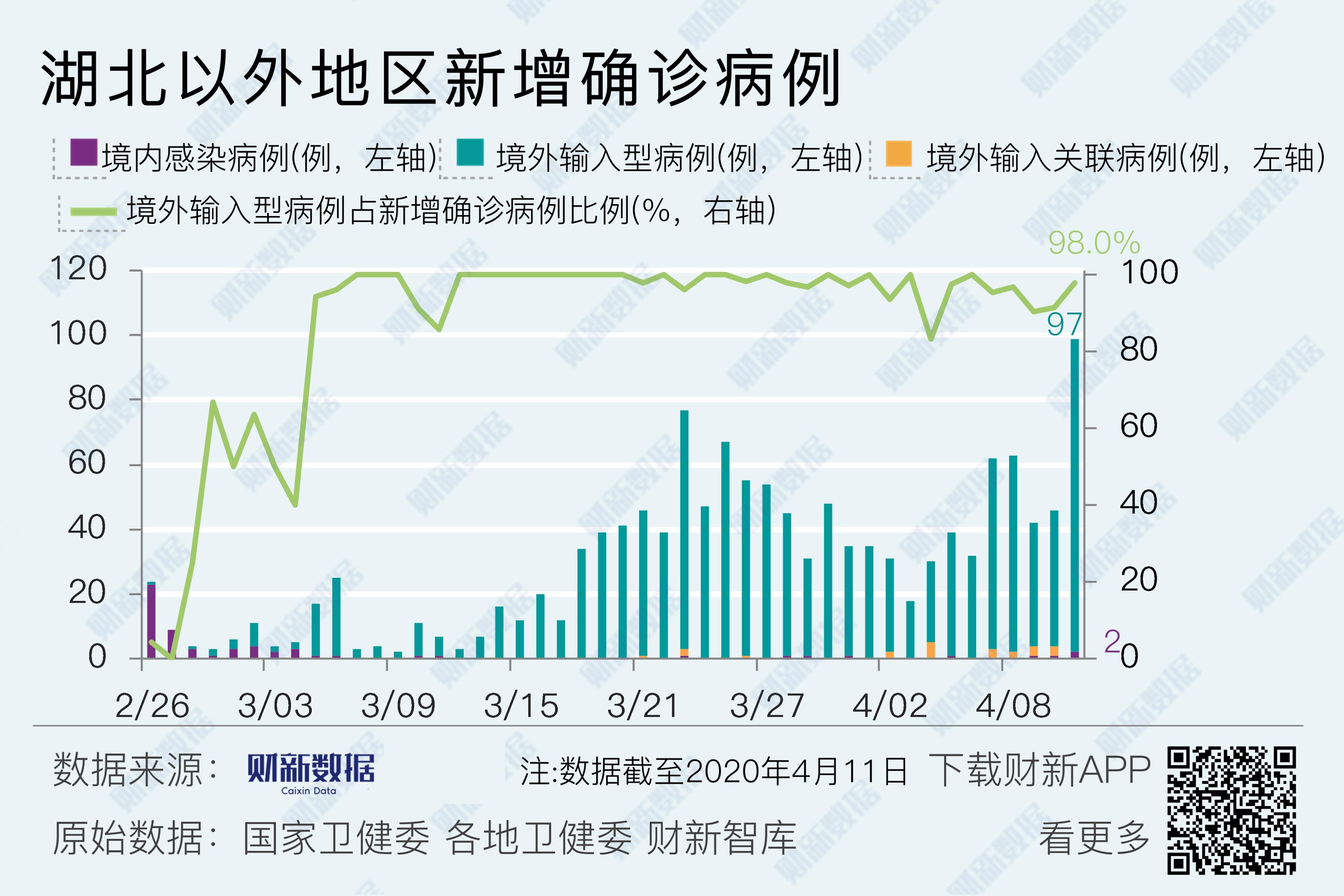 31省新增14例均为境外输入.31省新增10例境外输入