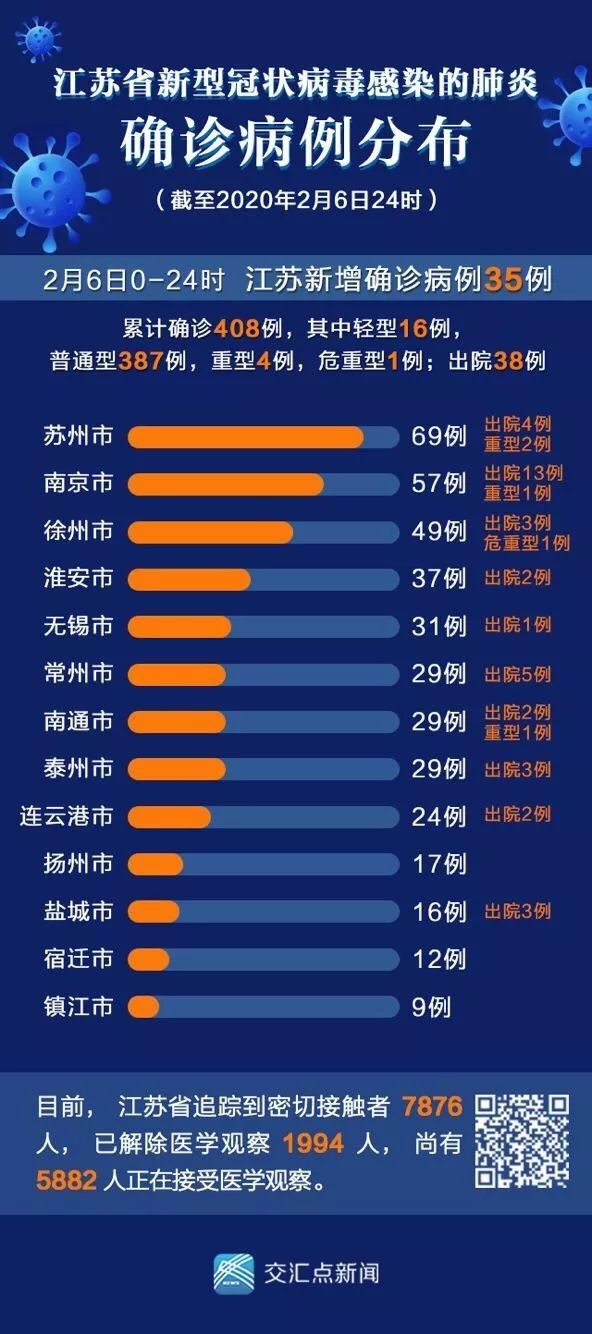 江苏新增确诊4例其中本土2例,江苏新增本土确诊病例1例z