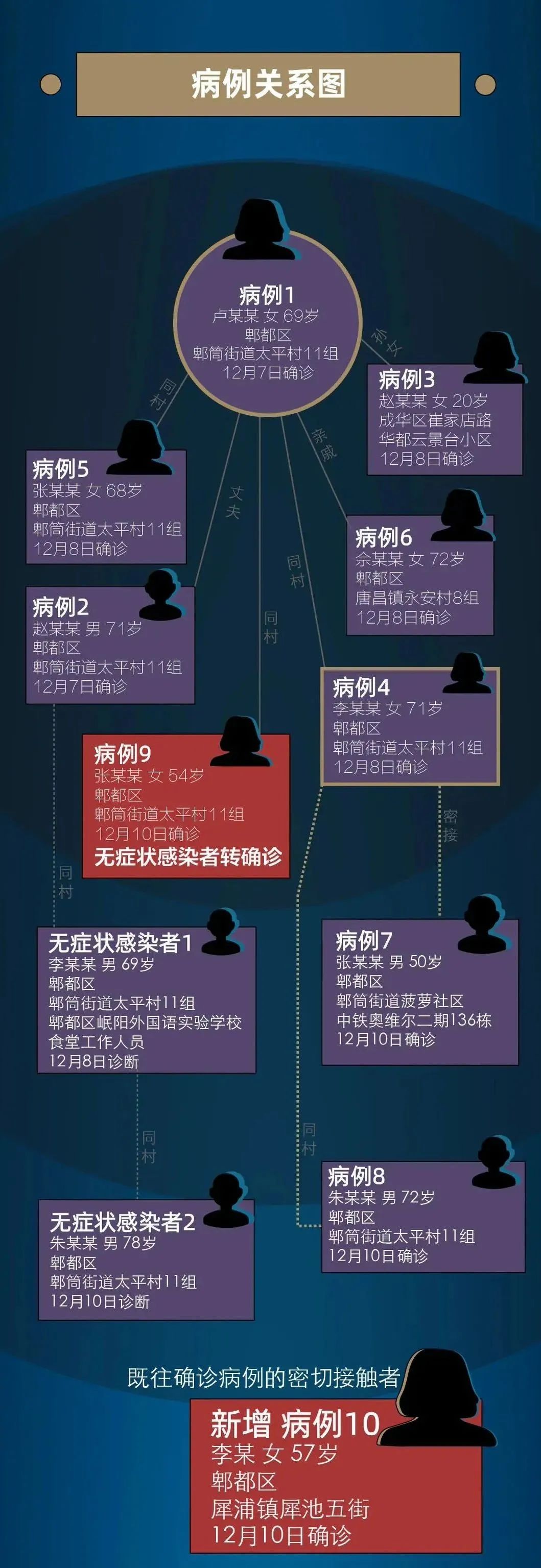 “山东新增本土无症状25例” 山东新增69例无症状？