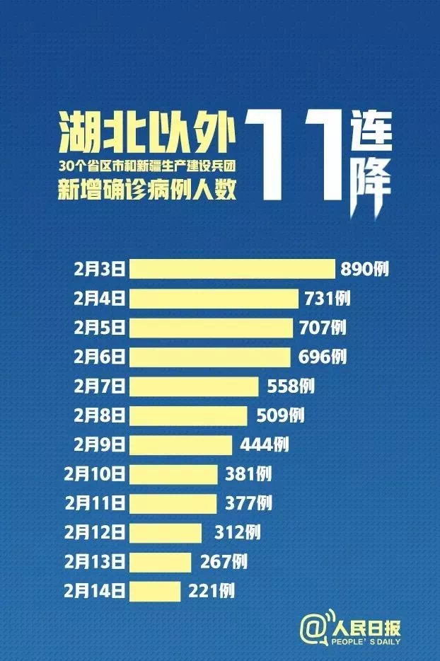 31省份新增11例,31省份新增14例