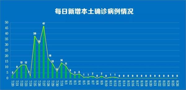 31省新增境外20例.31省区市新增境外12例