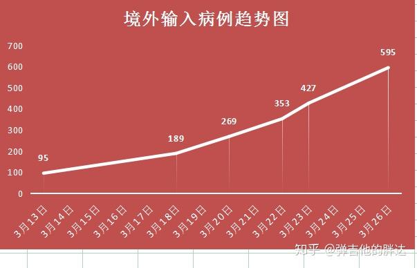 31省区市新增本土确诊55例︰(31省区市新增本土病例55例)-第3张图片