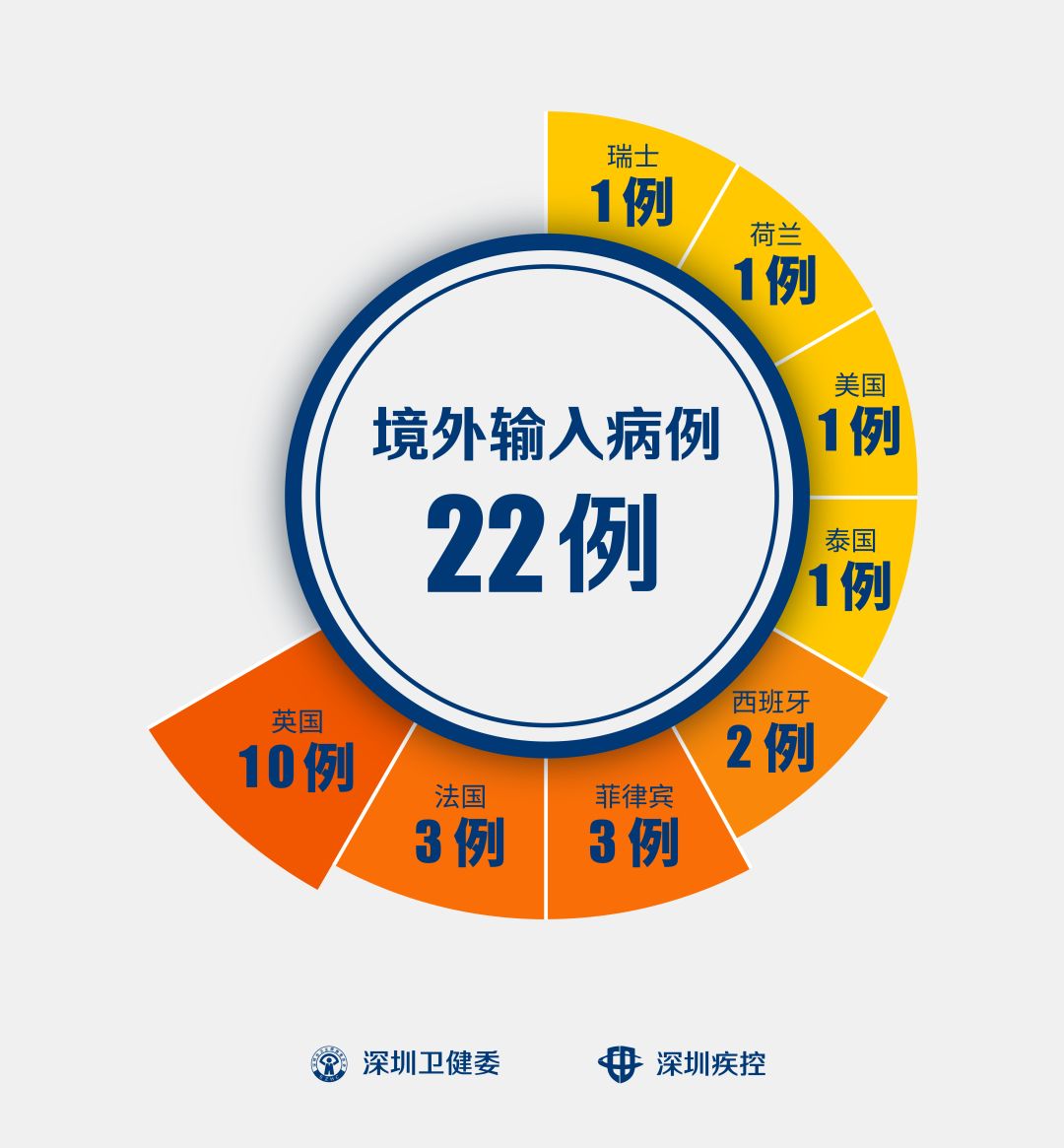 31省新增境外输入17例-31省份新增12例境外输入