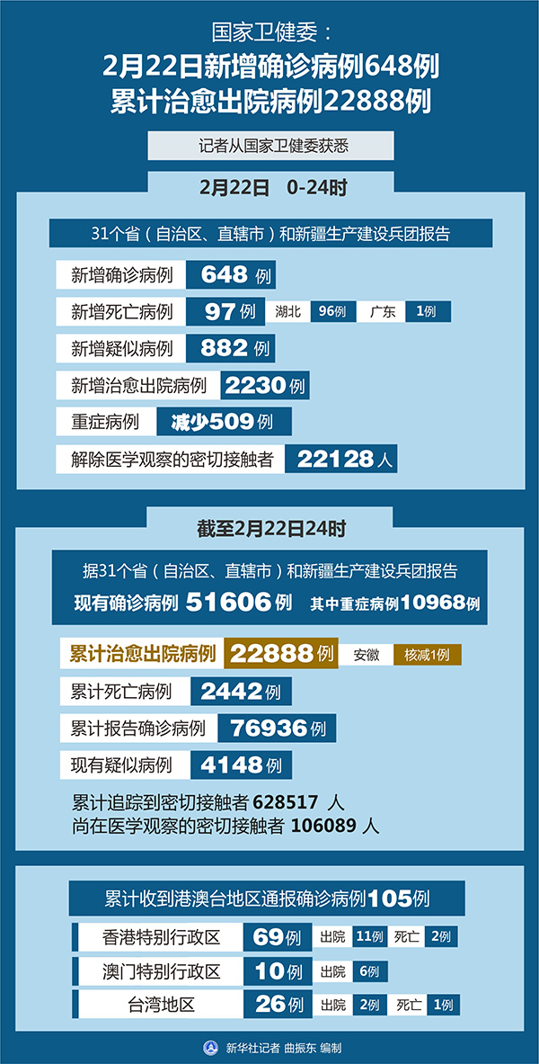 广州新增23例本土确诊病例〃广州新增确诊20例