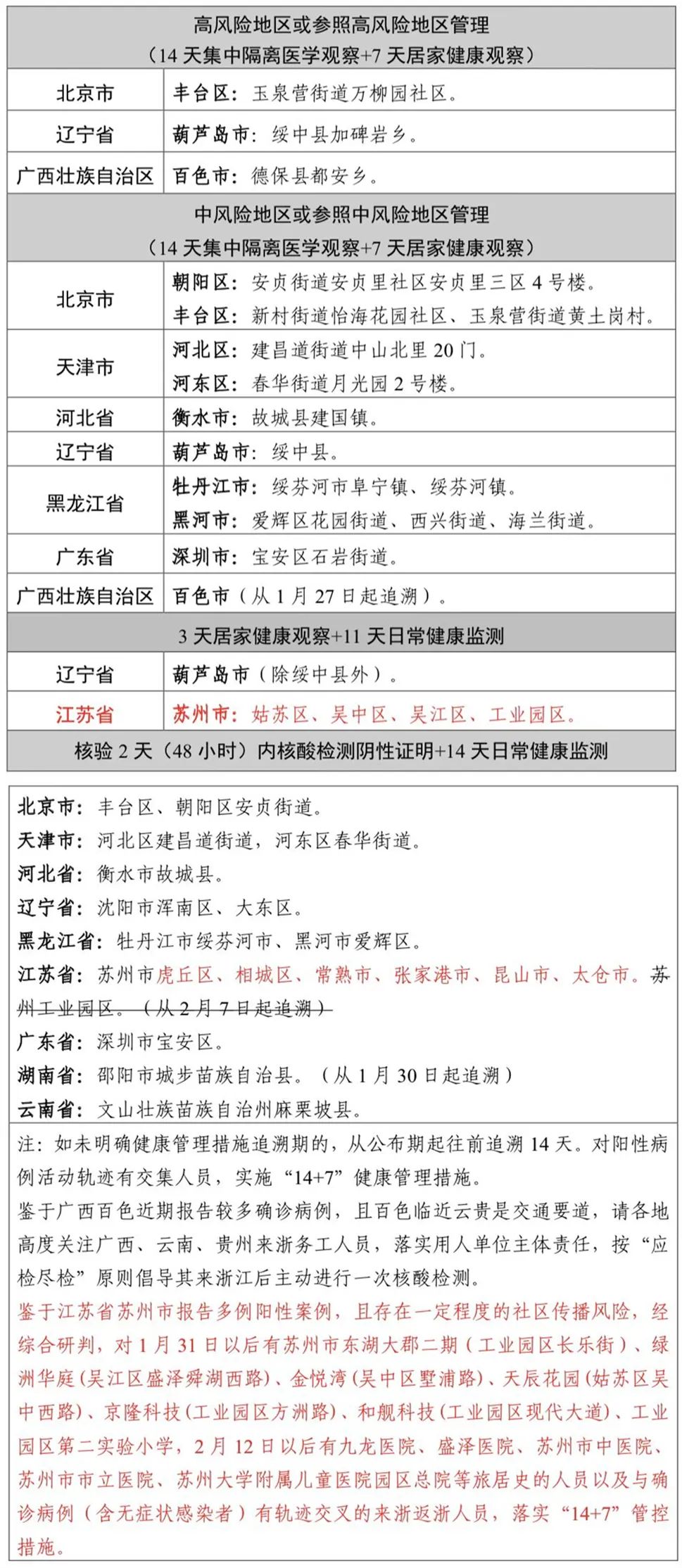 关于北京新增7例本地确诊病例的信息