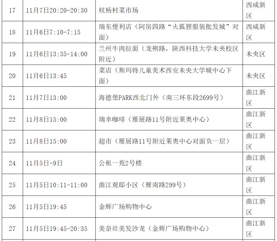 西安新增15个高风险区,西安新增15个高风险区是哪里