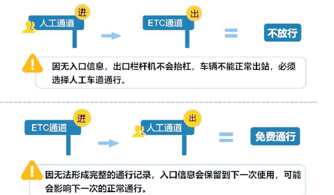 2024高速免费时间,202 1年高速公路免费时间最新