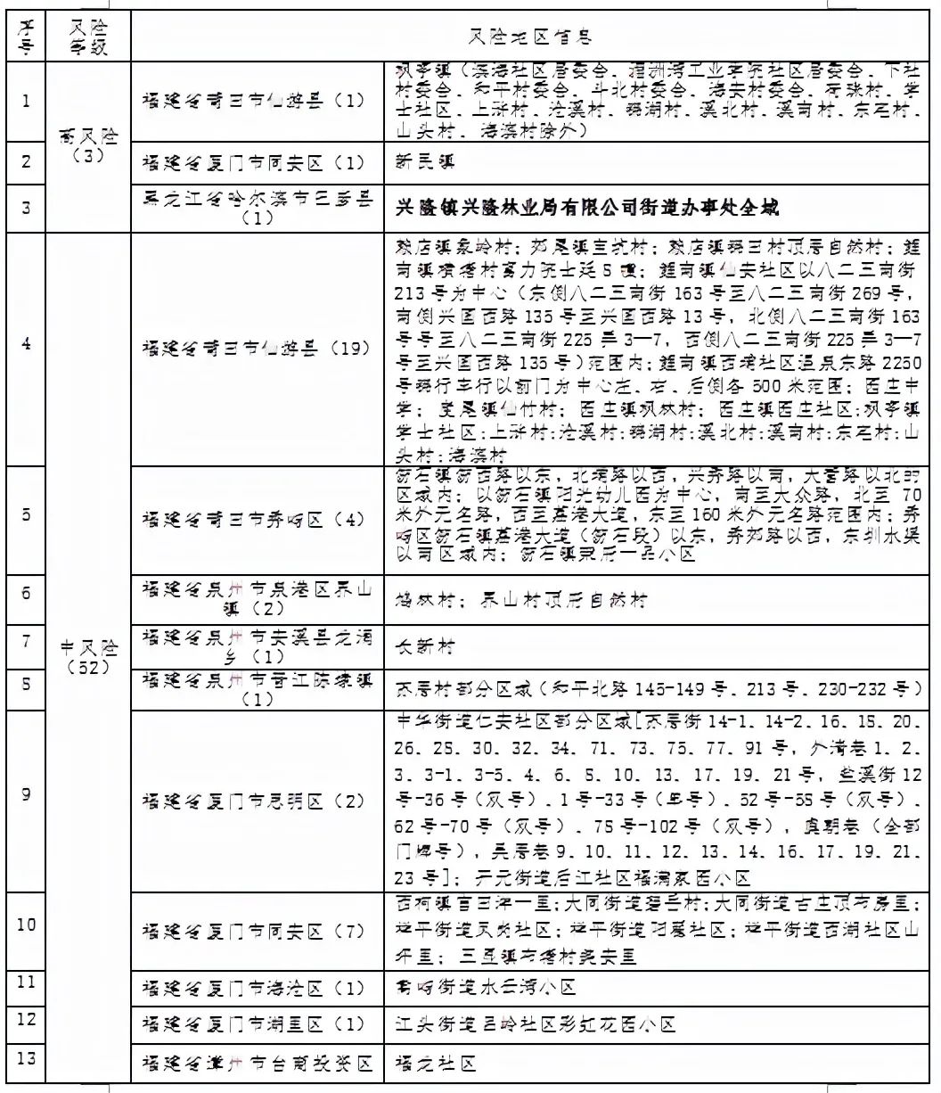 哈尔滨最新疫情报道,哈尔滨最新疫情报道消息