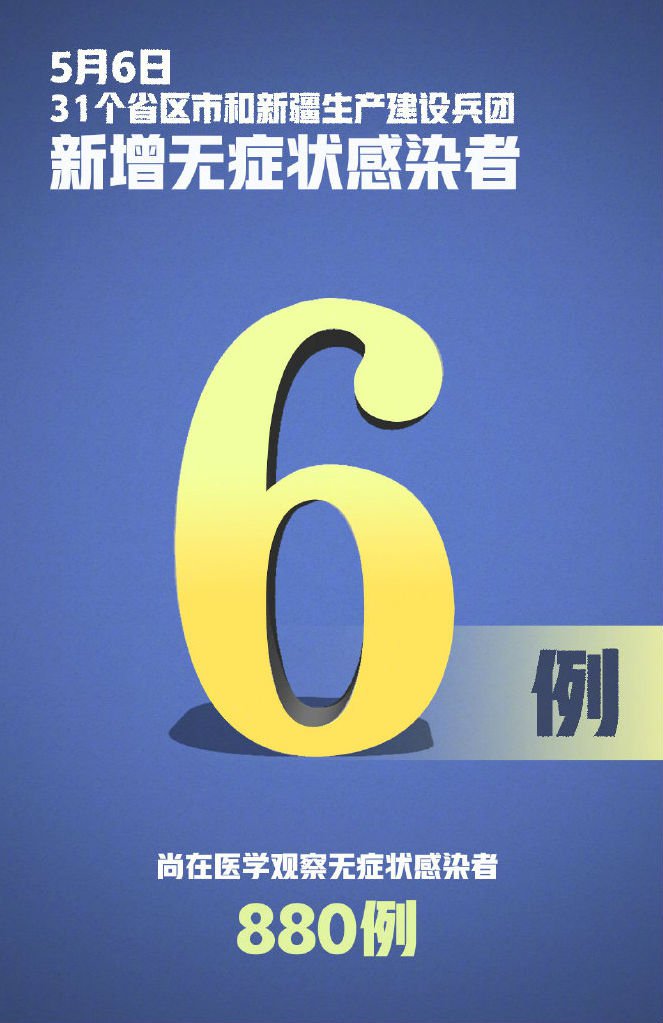 【山东新增无症状感染者66例/山东新增1例本地无症状】