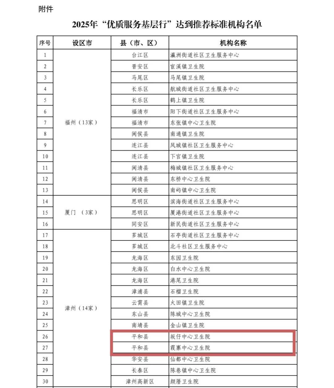 31省新增确诊62例〃31省新增确诊33例 含本土1例-第2张图片