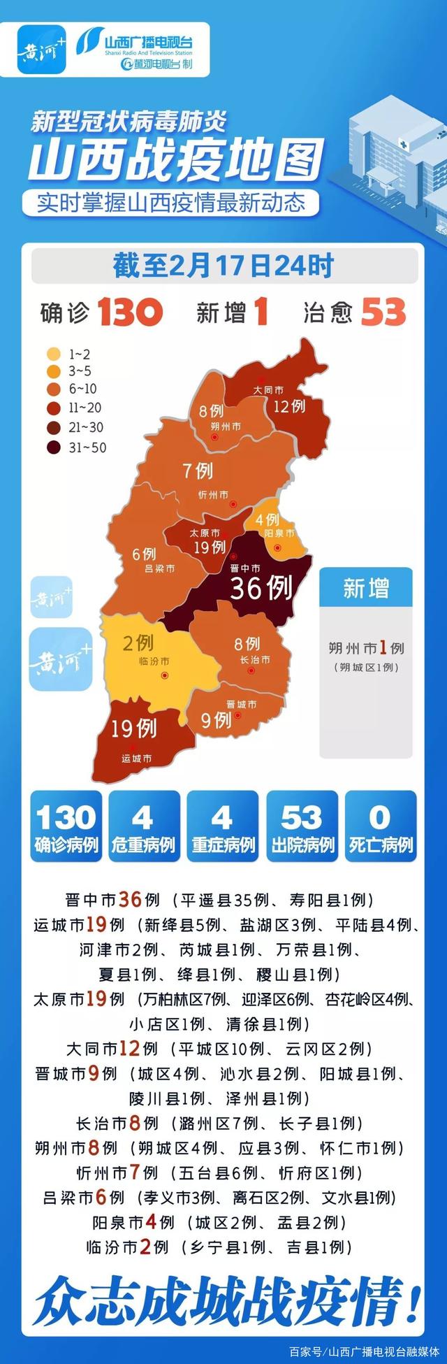 山西新增1例本土确诊、3例本土无症状.山西新增1例确诊病例,活动轨迹公布!