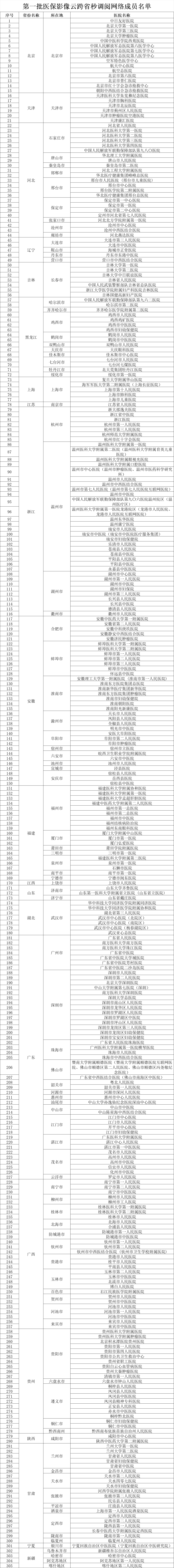 全国疫情中高风险地区名单最新,全国疫情中高风险等级地区名单
