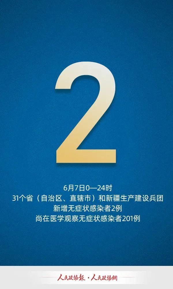 31省增20例境外输入︰(31省增4例境外输入!!!)