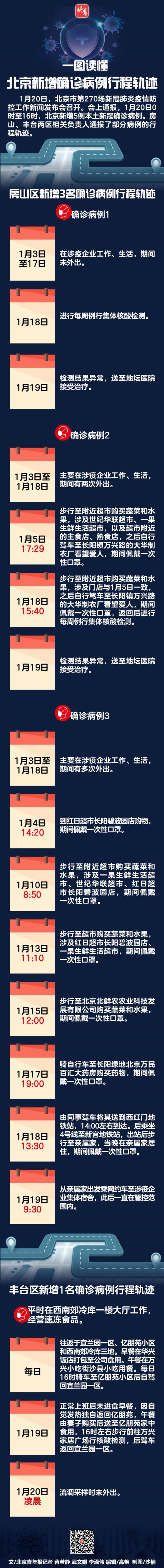 大连疫情最新消息今天又增加9人.大连疫情最新消息今天新增病例行程轨迹