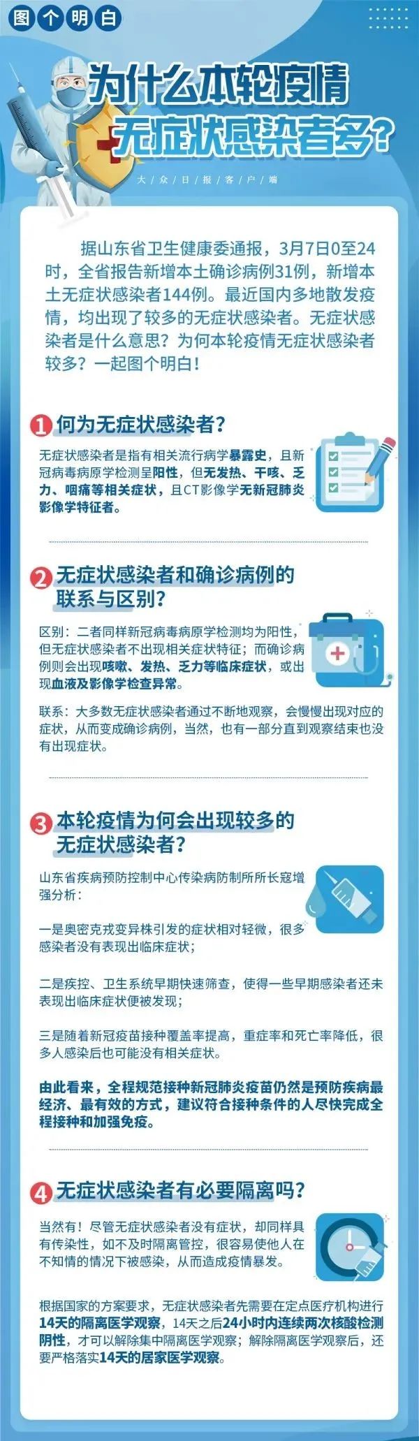 1万多感染者未能入院︰(一万多人感染)
