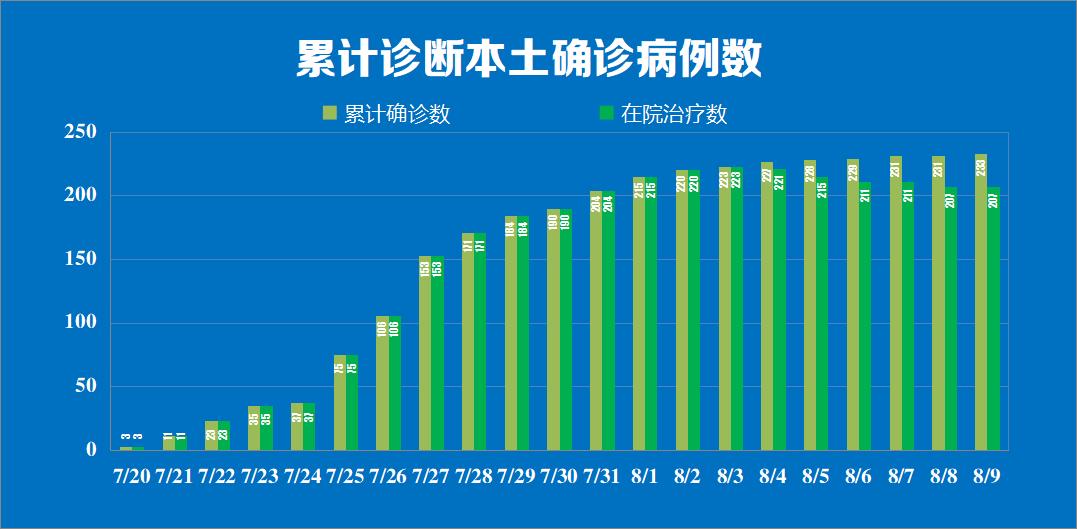 “31省区市新增确诊7例” 31省区市新增确诊病例13例？-第2张图片
