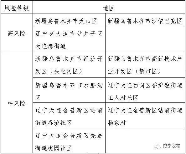青岛新增49例确诊,青岛新增5例确诊病例
