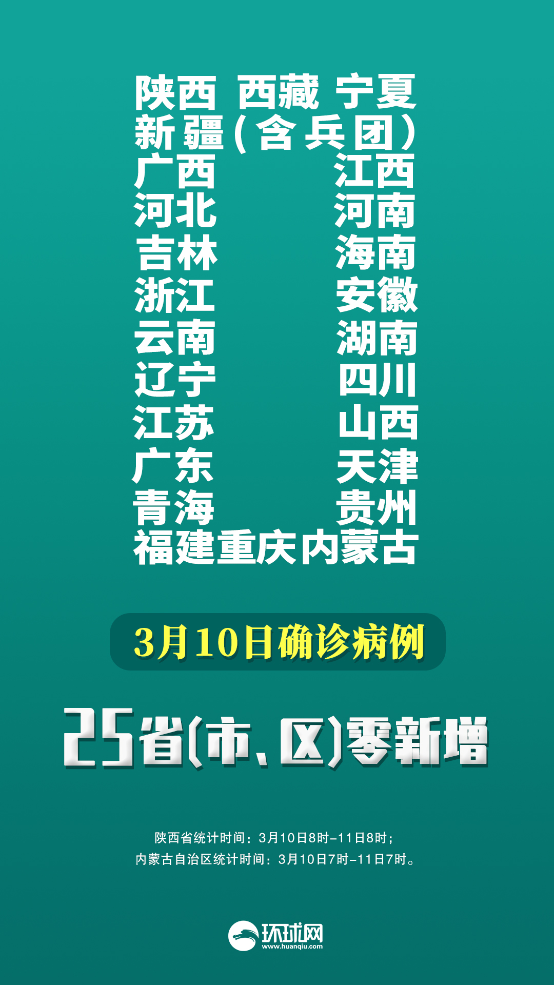 “31省区市新增确诊36例” 31省区市新增31例确诊？-第3张图片