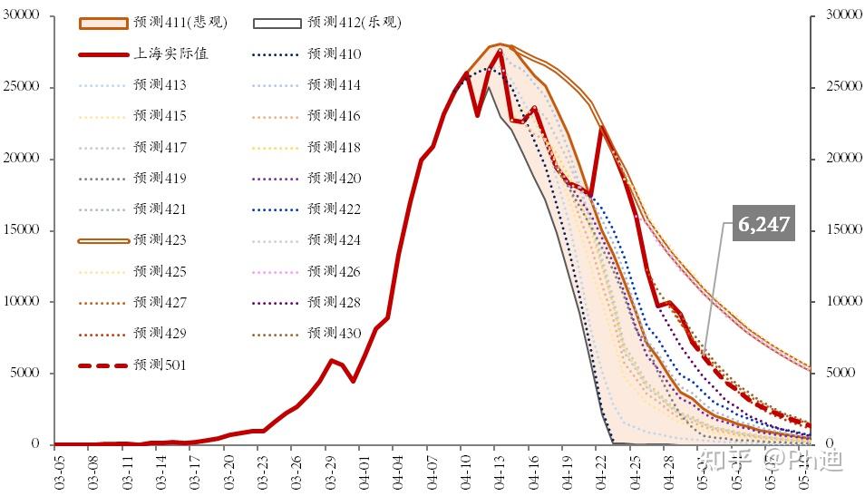 【浙江昨日增38例确诊/浙江昨日新增确诊病例】
