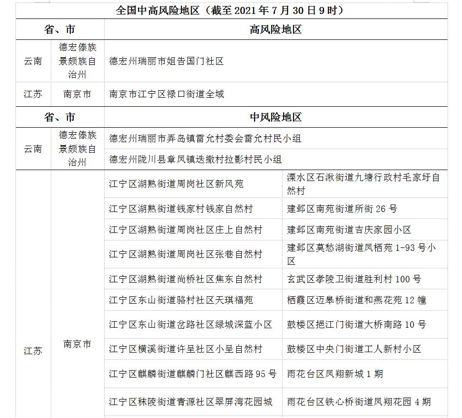 “中高风险地区最新名单实时查询” 中高风险地区最新名单最新官方网站？